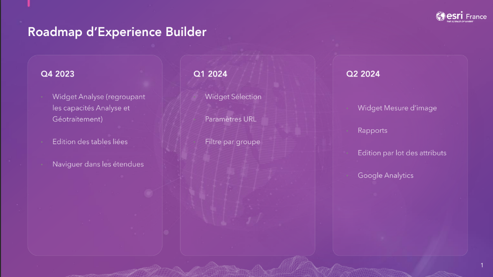 ArcGIS Experience Builder 2023 Roadmap