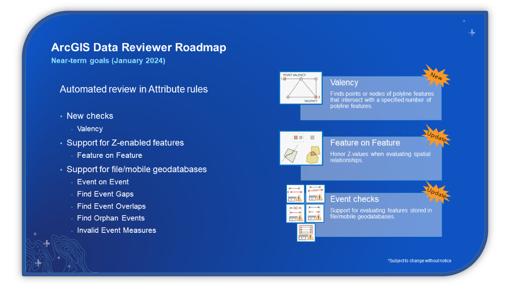 ArcGIS Data Reviewer Product Roadmap January 2024   Large