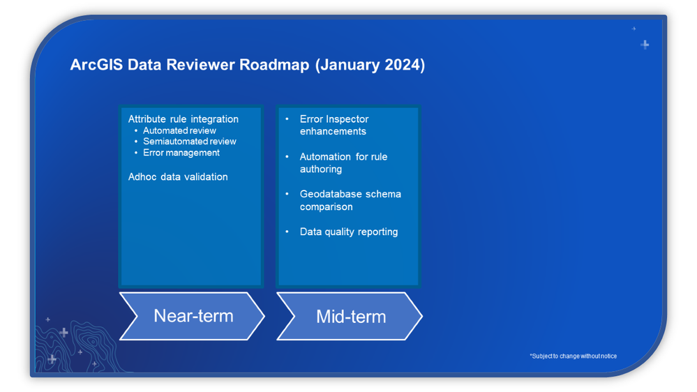 Mid-term goals for ArcGIS Data Reviewer