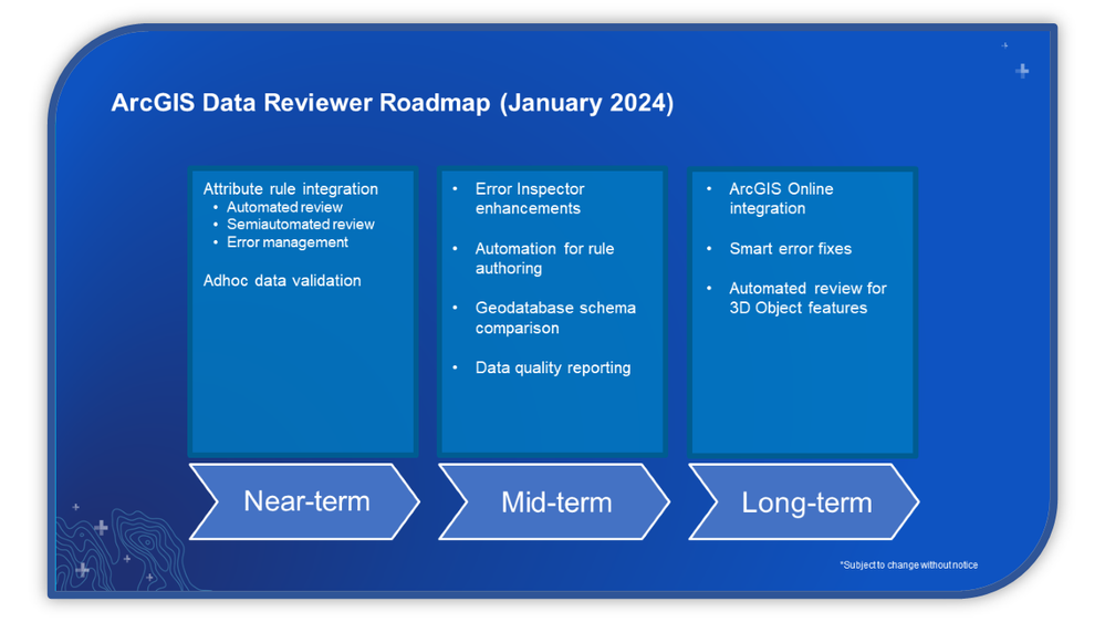 Long-term goals for ArcGIS Data Reviewer