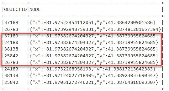 Coordinates for overlapping node locations