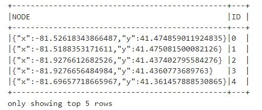 Table with duplicate nodes removed