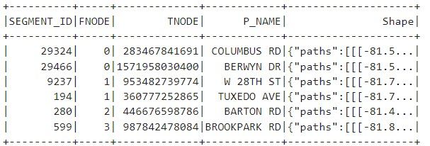 Table showing streets with From and To node ids