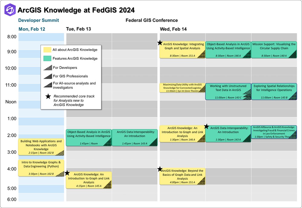 ArcGIS Knowledge At FedGIS 2024   Large