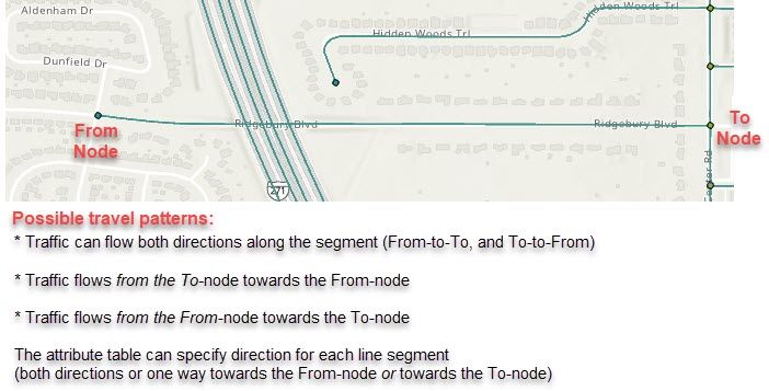 Description of how from- and to-nodes can represent directionality