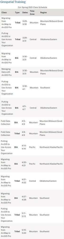 List of training, dates, and times for upcoming Branch of Geospatial Support (BOGS) theough the Bureau of Indian Affairs (BIA).  List is current as of March 25, 2021.