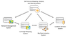 System Patterns.png
