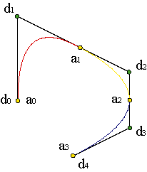 Create Bezier Polygons (Spline Polygons) using Sur... - Esri Community