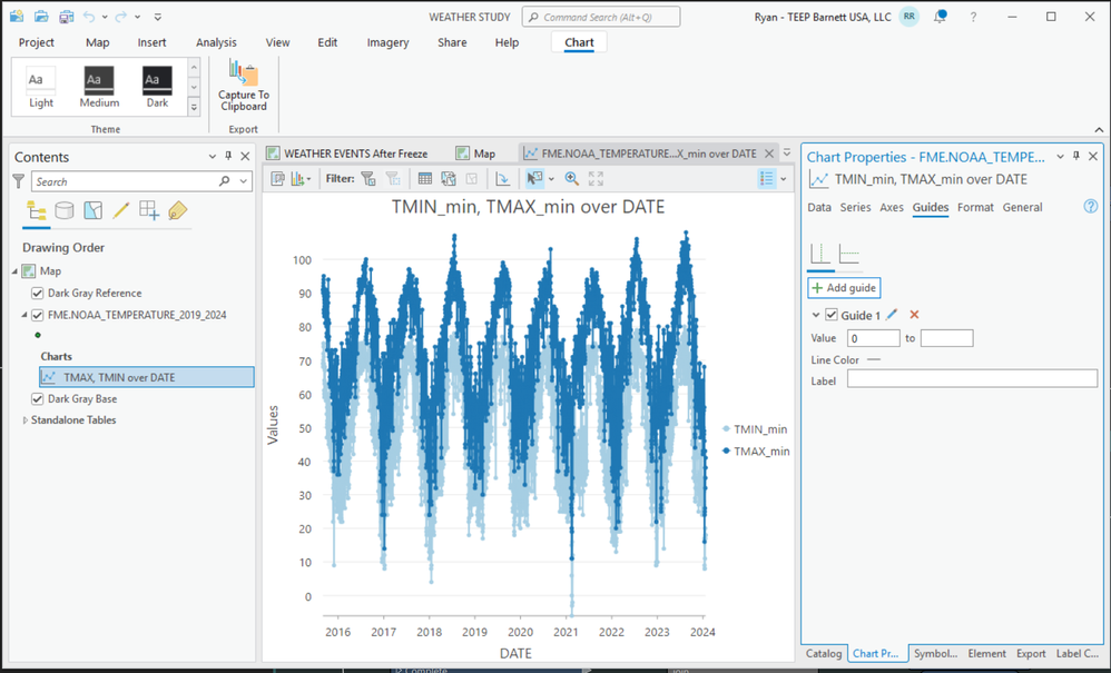 chart properties Guides tab no date selector.PNG