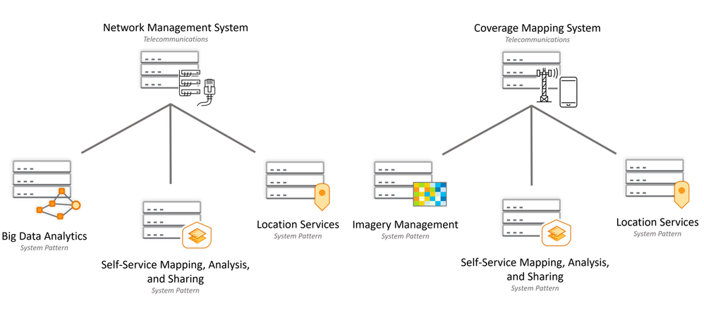 System Patterns White.png