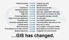 Image showing the technology changes in GIS.