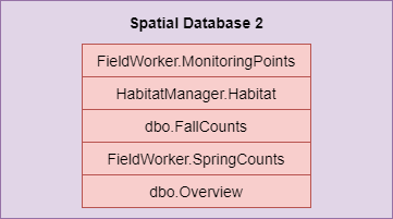 dbo2.png