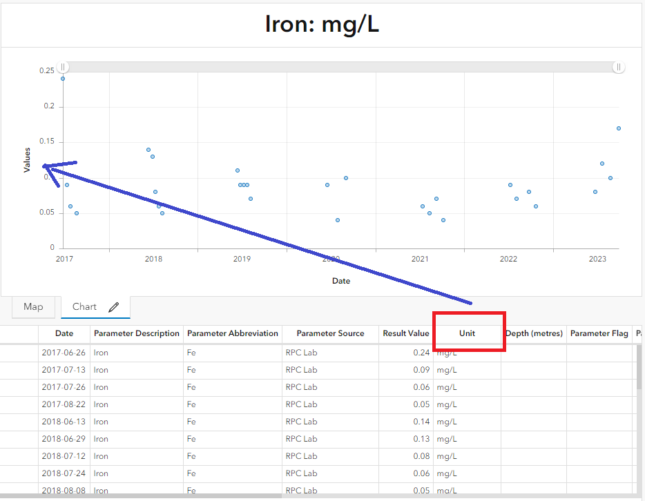 Dashboard Serial Chart More Axis Title Options (... Esri Community