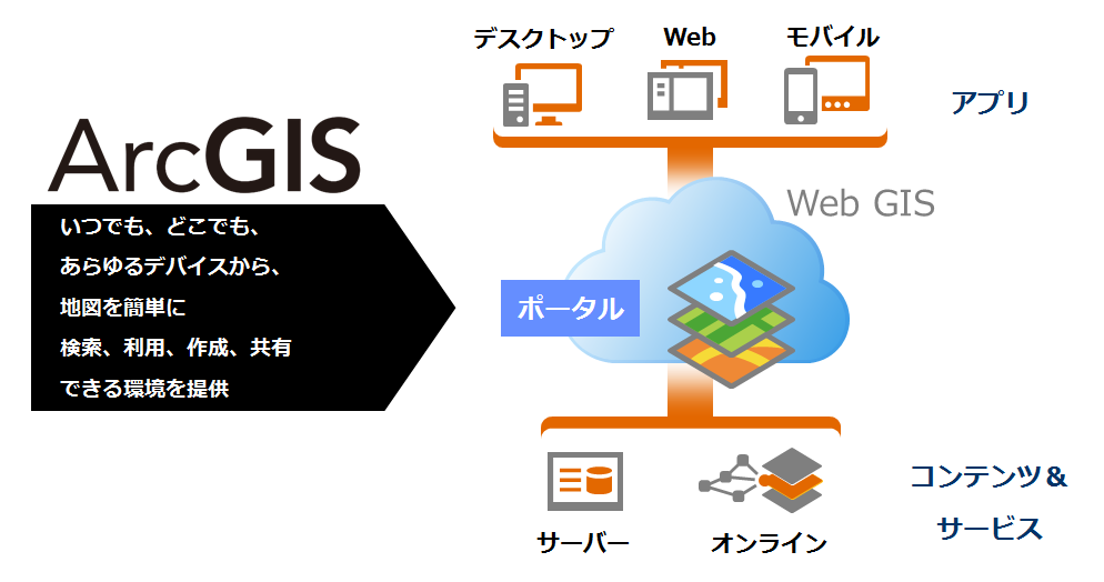 arcgis.png