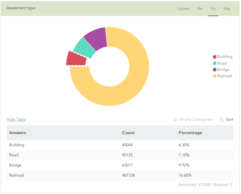 Pie chart visualization