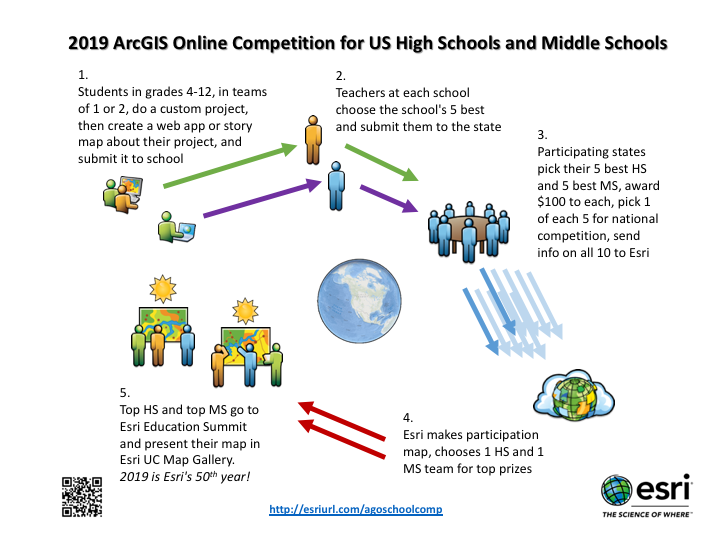 School Competition diagram