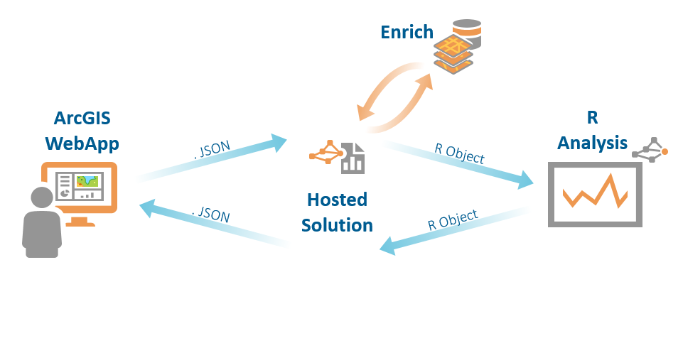 A diagram of the workflow designed and implemented by Retail Scientifics. 