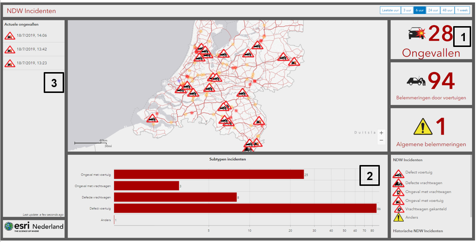 Dashboard NDW incidenten