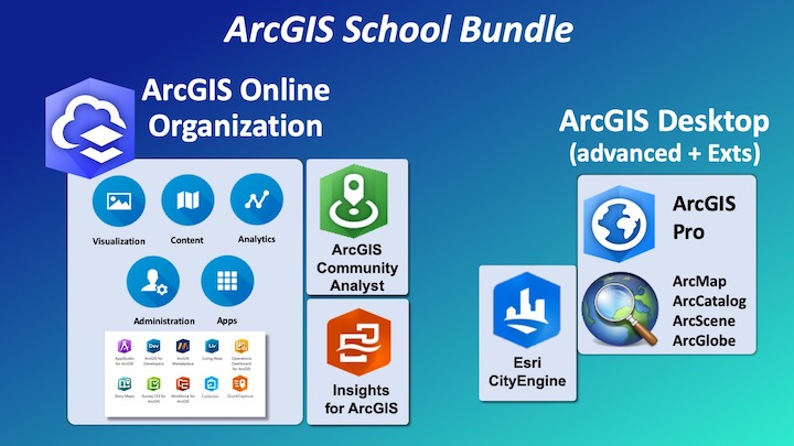 ArcGIS School Bundle