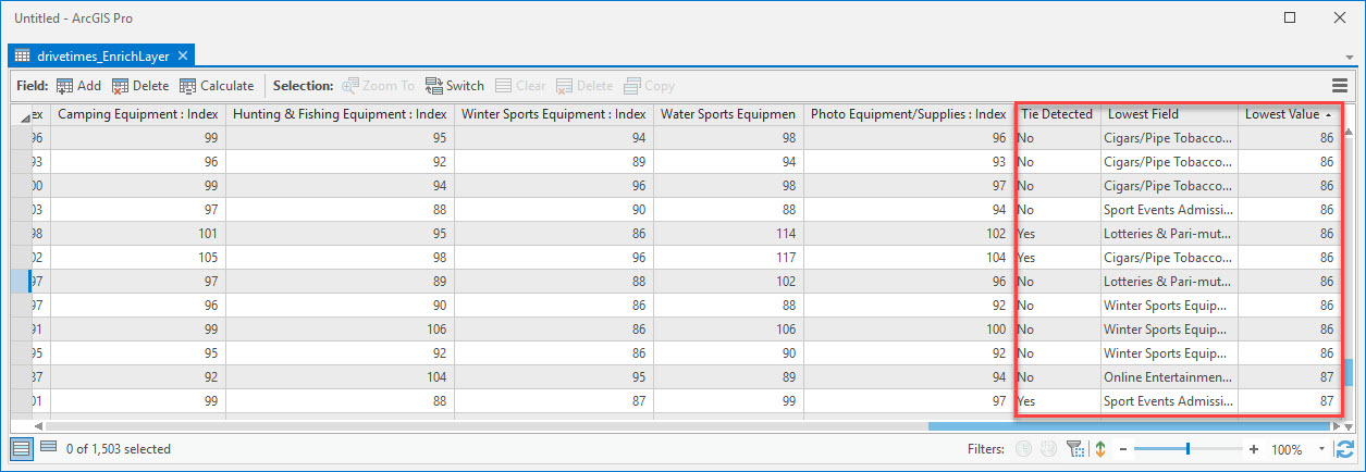 A Screenshot of the output of the "Evaluate Extremes Across Table" tool