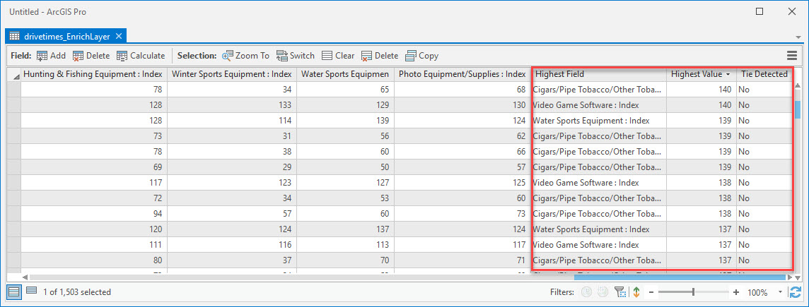 A Screenshot of the output of the "Evaluate Extremes Across Table" tool