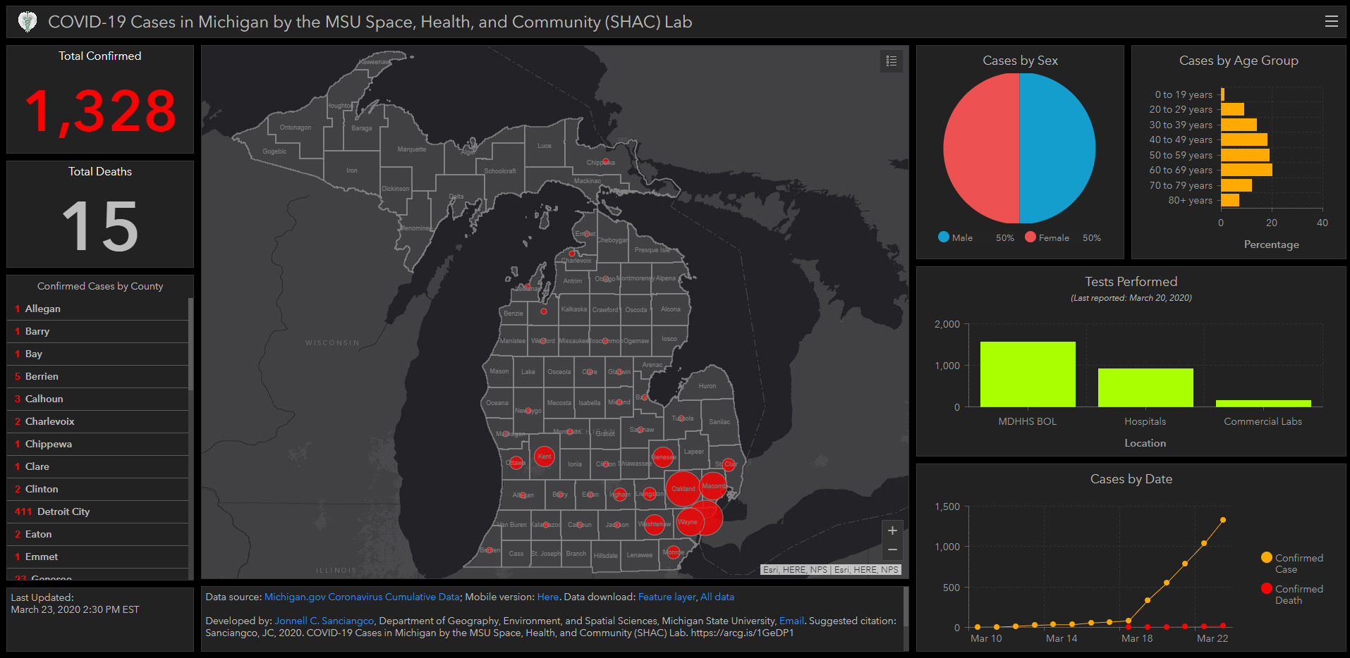 Coronavirus 2019 Dashboard for Michigan