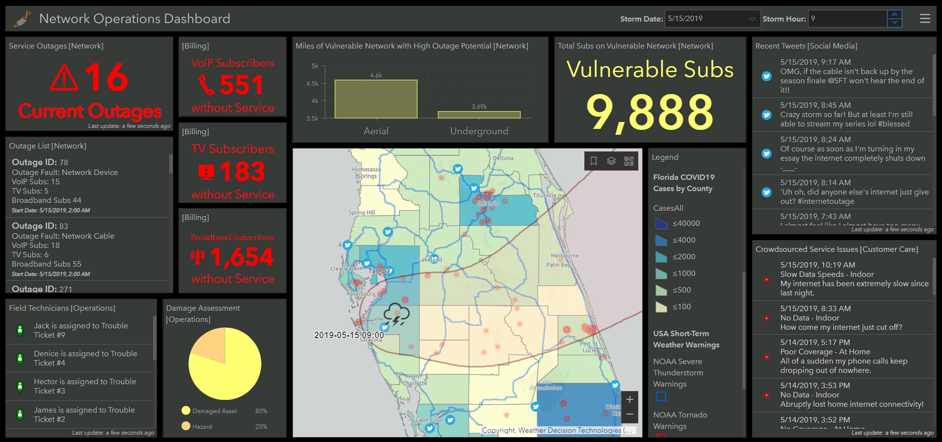 Dashboards assist with operational awareness before, during, and after emergency situations.