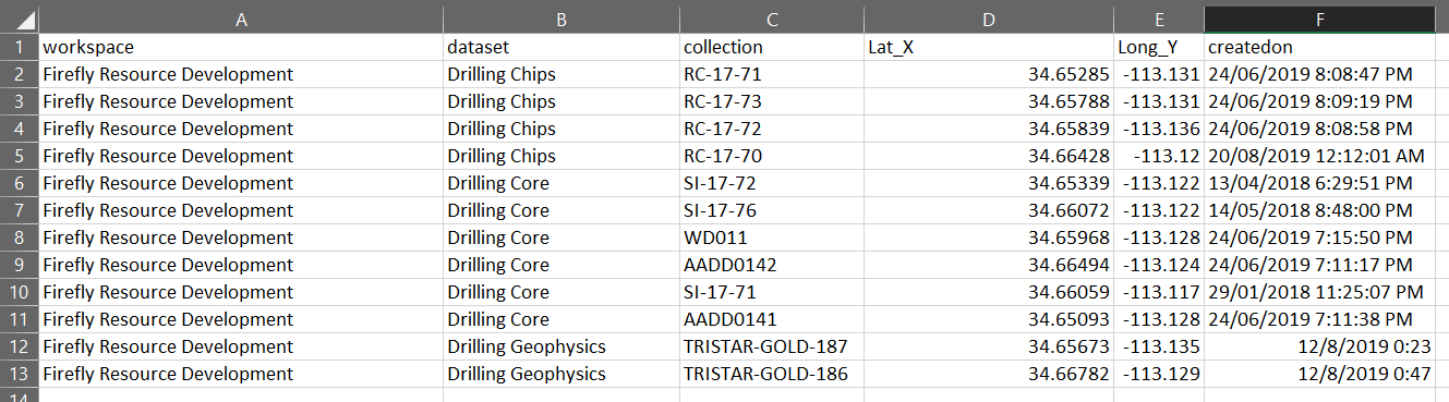 Sample Excel Spreadsheet