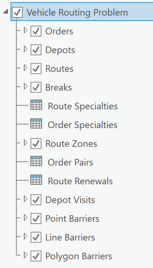 VRP Layer in the TOC